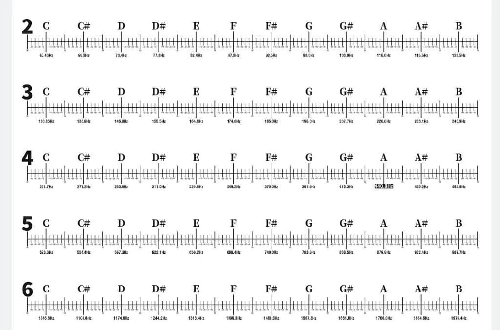 440 hz